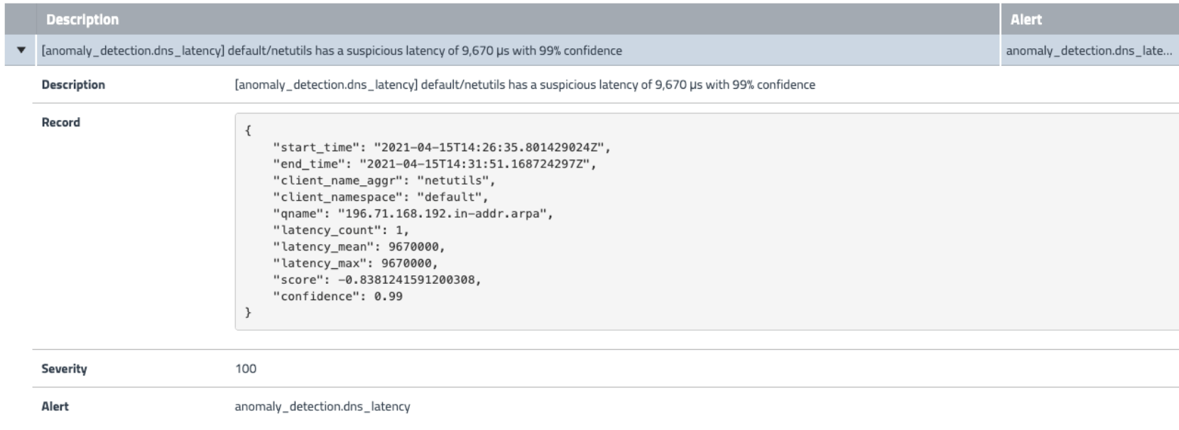 Calico anomaly detection alert: High DNS latency (9670 µs) detected for default/netutils with 99% confidence