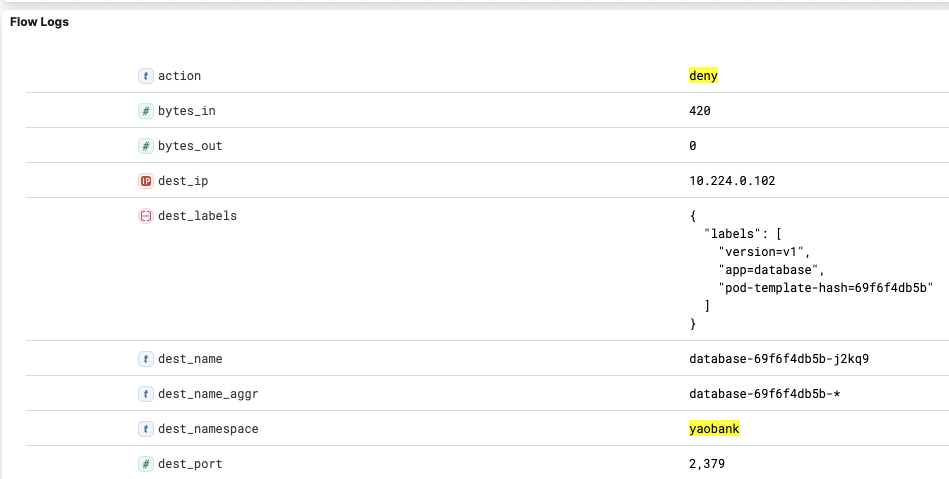 Calico flow log example showing a denied action, destination IP, labels, and namespace