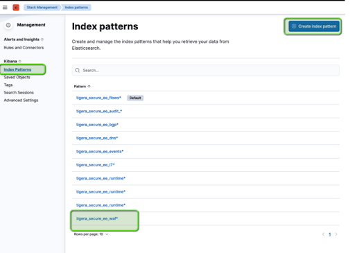Kibana's Index Patterns page, highlighting the 'tigera_secure_ee_waf' pattern