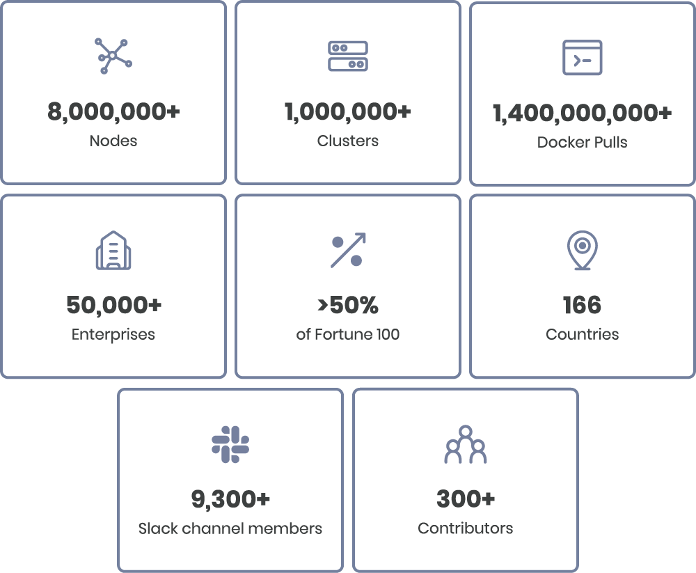 Calico by the numbers