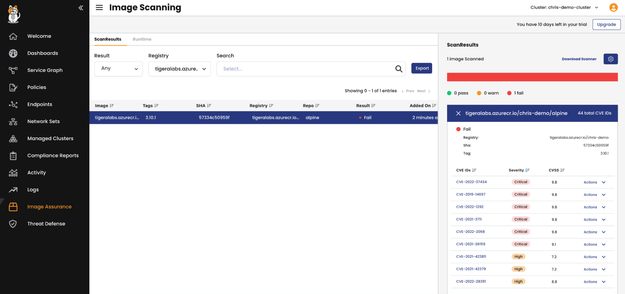 Screenshot of Calico Cloud's Image Scanning showing a 'Fail' result due to multiple critical and high severity CVEs