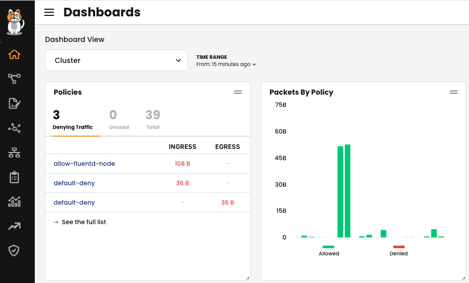 Calico Enterprise dashboard showing Prometheus-populated metrics: network policies, ingress/egress traffic, and