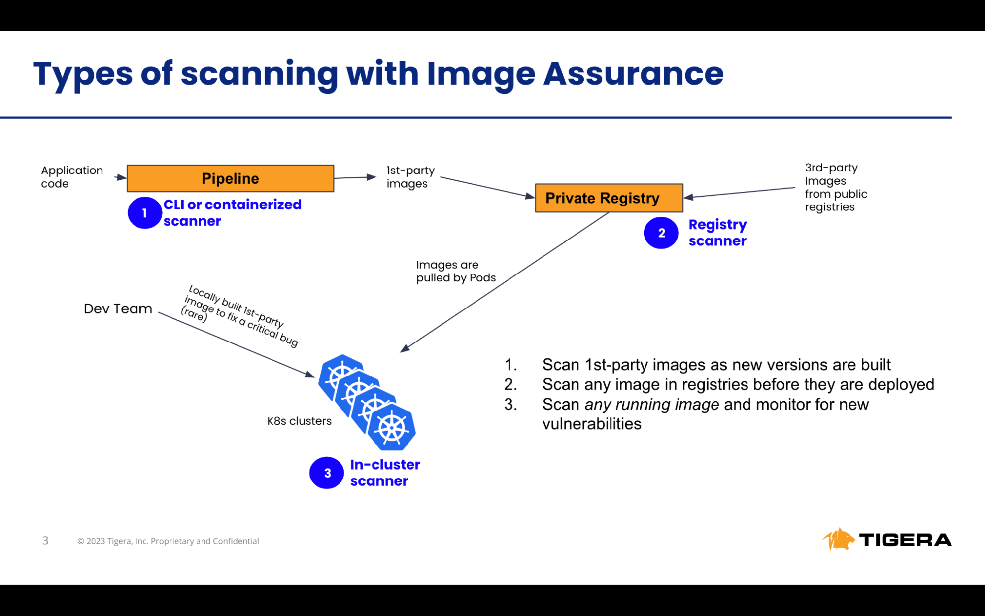 Diagram of image scanning types with Image Assurance, highlighting in-cluster scanning on a Kubernetes cluster