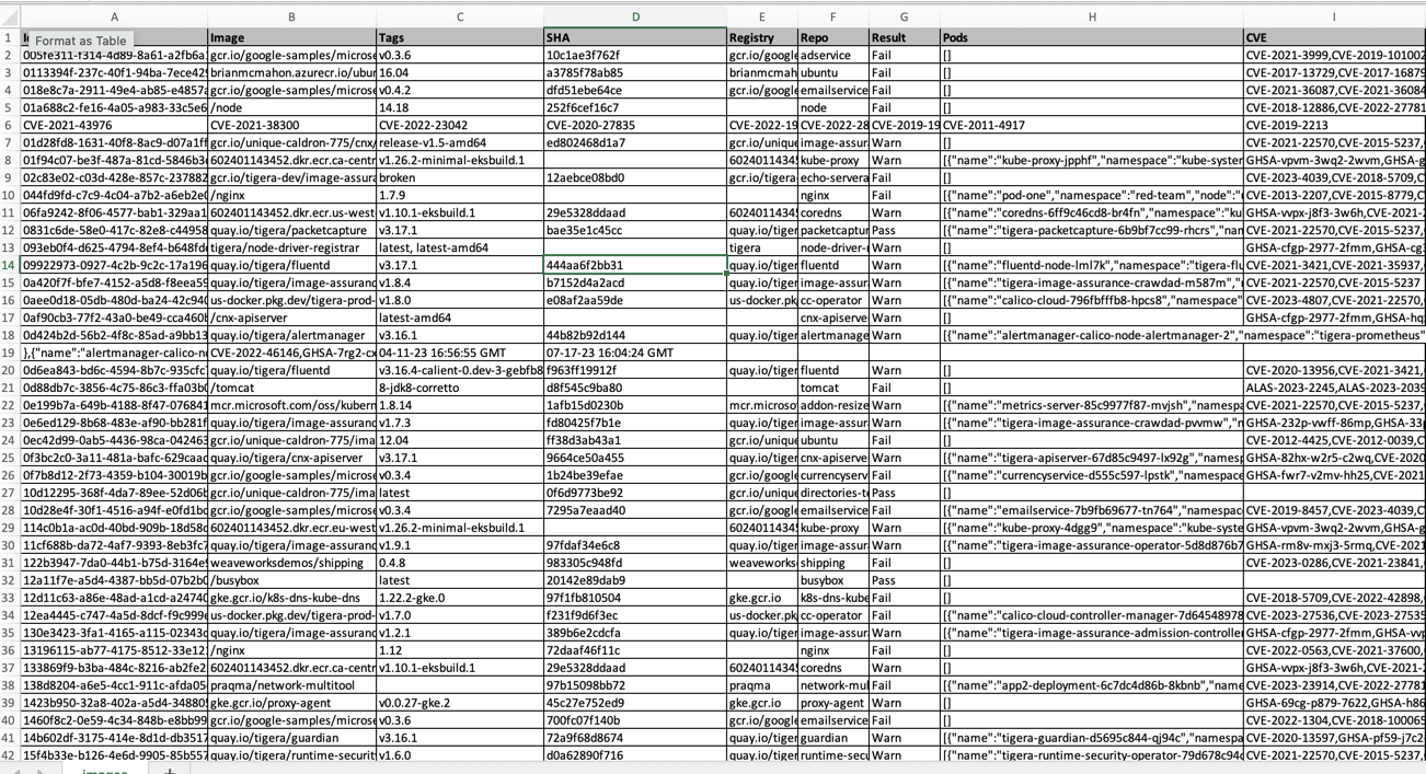 CSV data showing vulnerable images and pods using them. Pods column shows which pods are affected by specific image