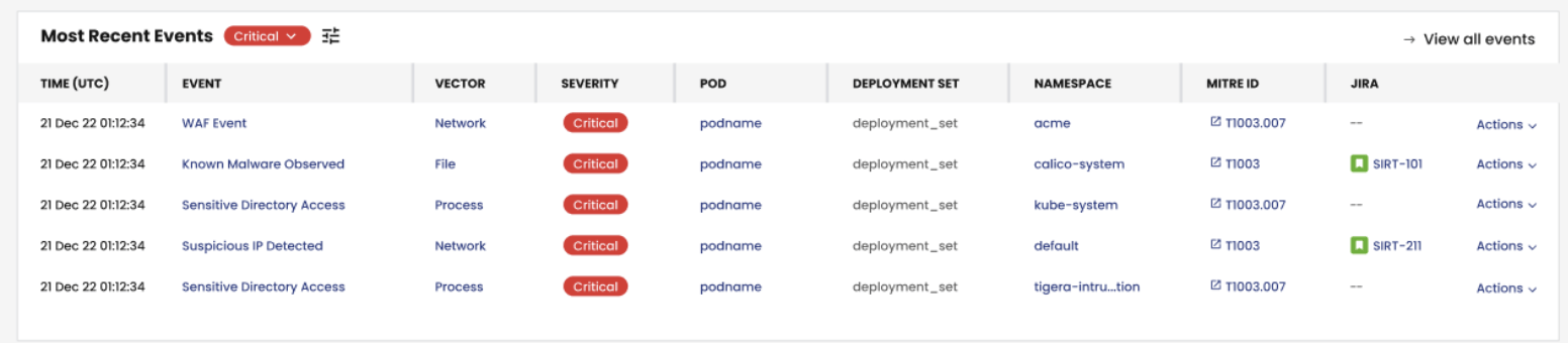 Centralized dashboard showing critical DPI alerts with timestamps, event types, and severity levels