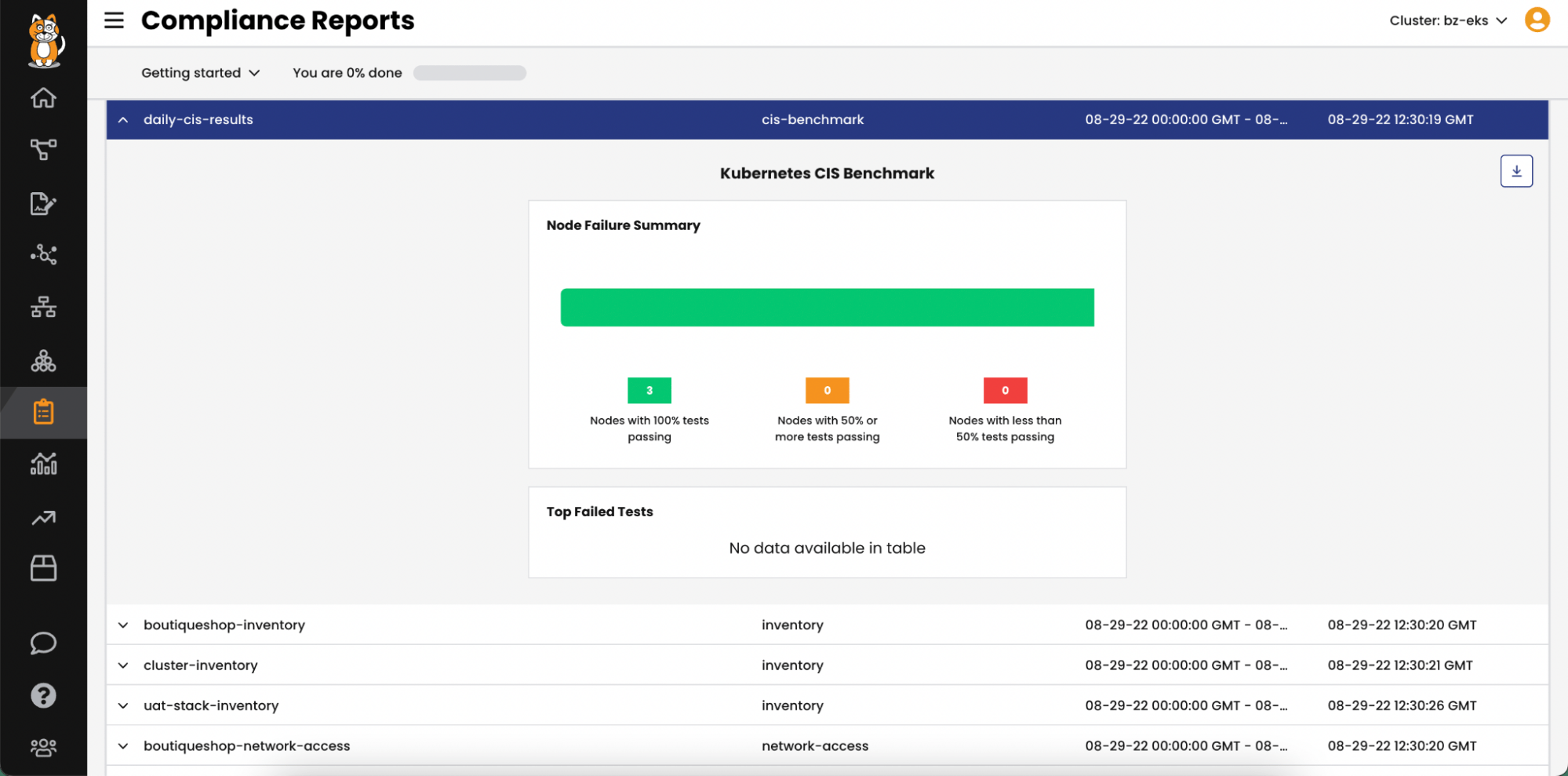 Figure: Compliance Reporting
