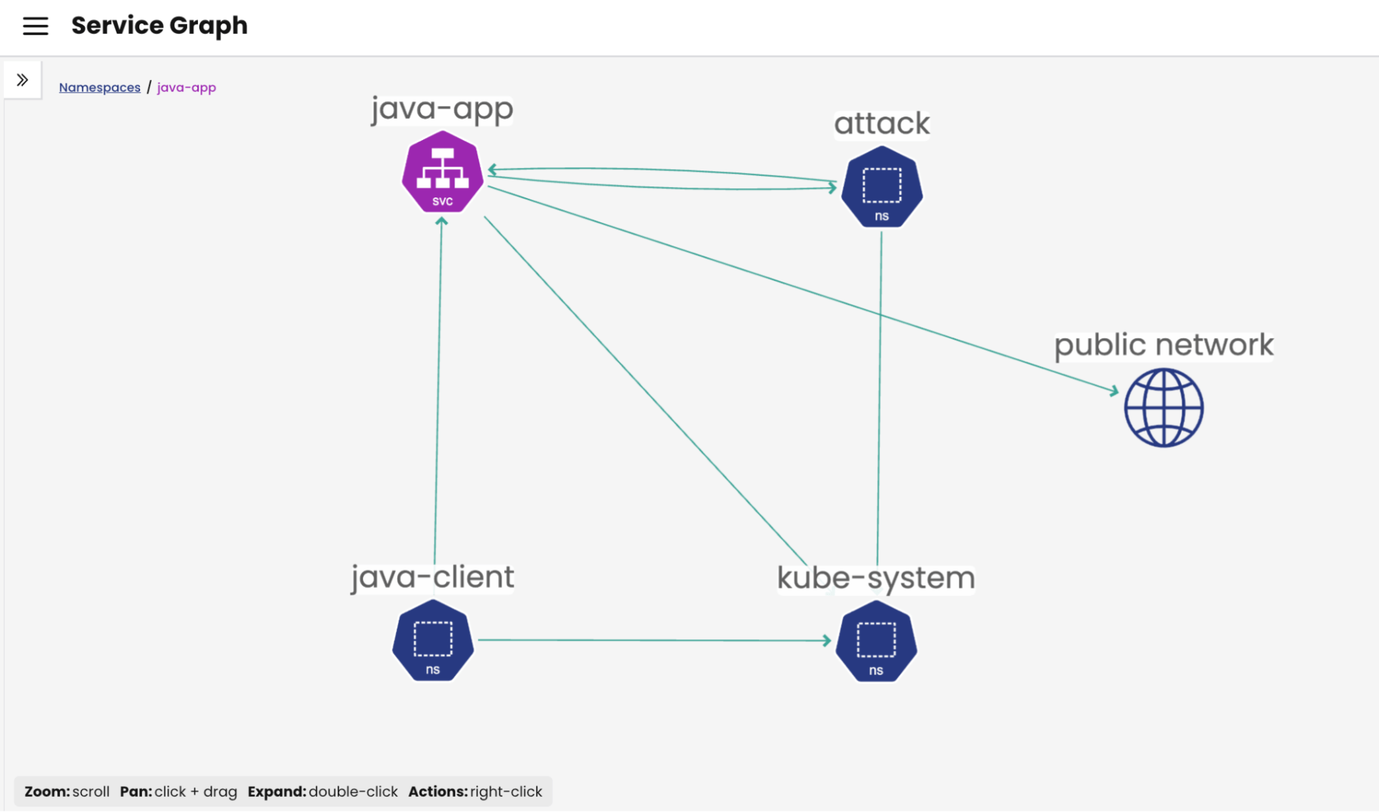 Diagram showing an "attack" pod targeting a "java-app" pod within separate namespaces
