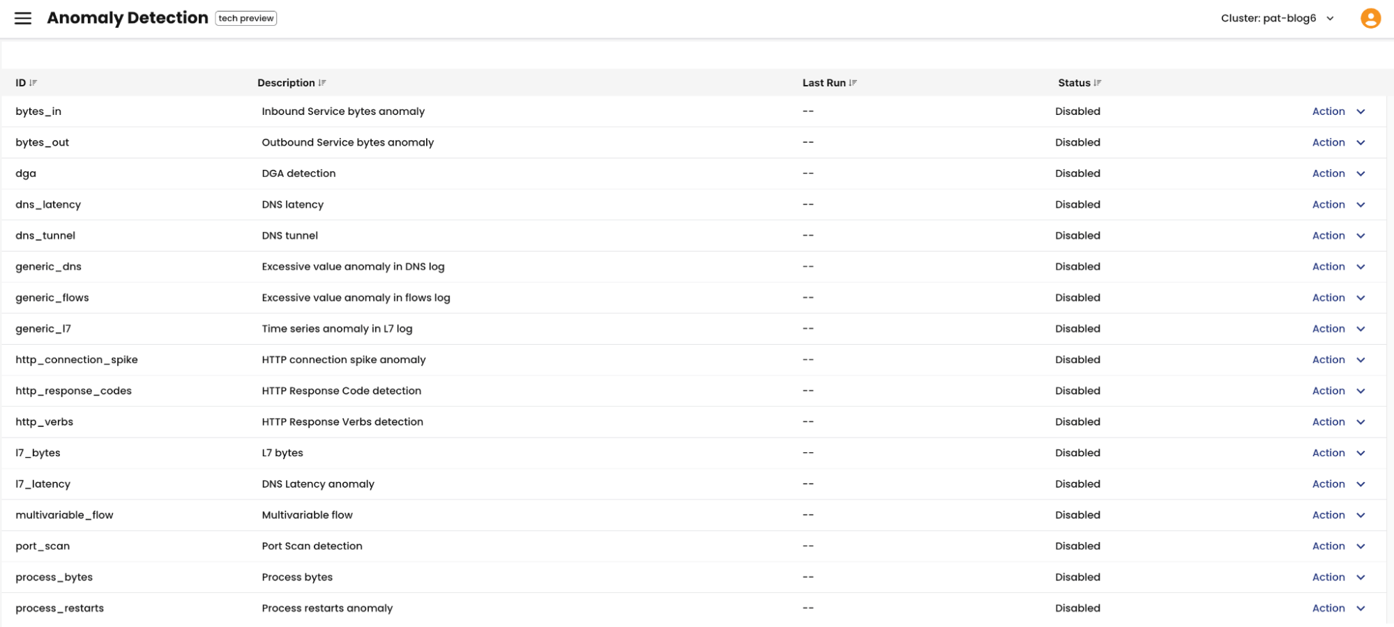 Screenshot of Tigera's anomaly detection dashboard showing various container behavior anomalies