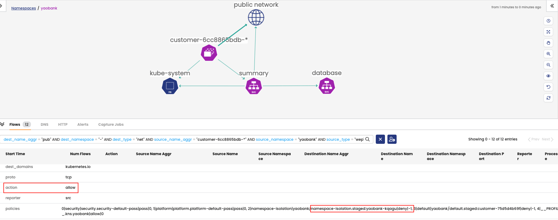 Calico on EKS dashboard showing network flows, illustrating a staged policy's impact on Kubernetes cluster traffic