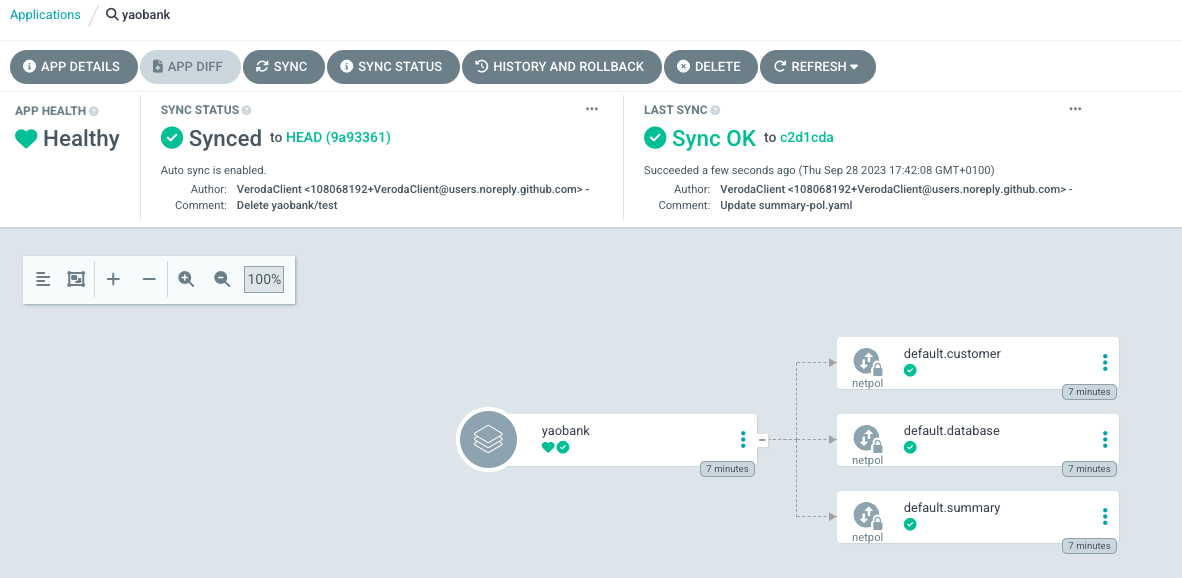 Screenshot showing successful GitOps sync of Calico policies via Flux or ArgoCD, maintaining desired cluster state from a