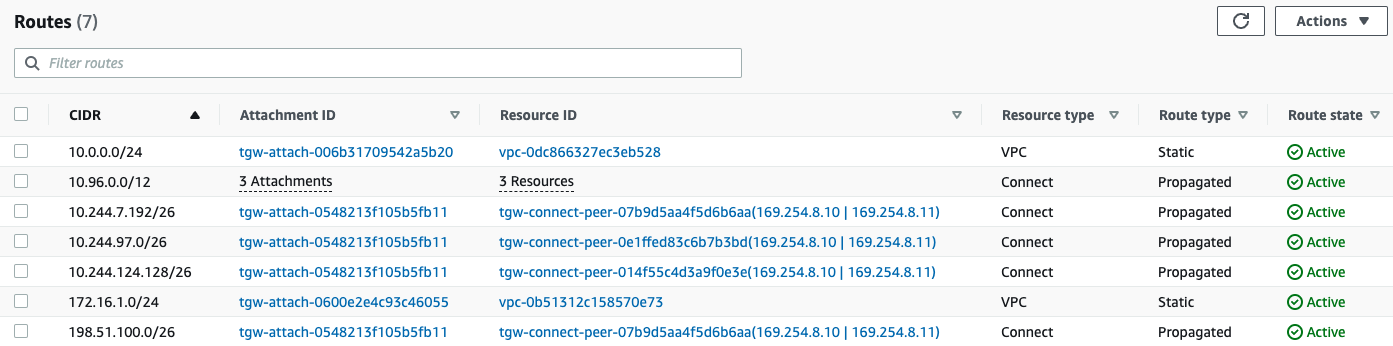 AWS Transit Gateway route table showing internal IP reuse across multiple Connect attachments