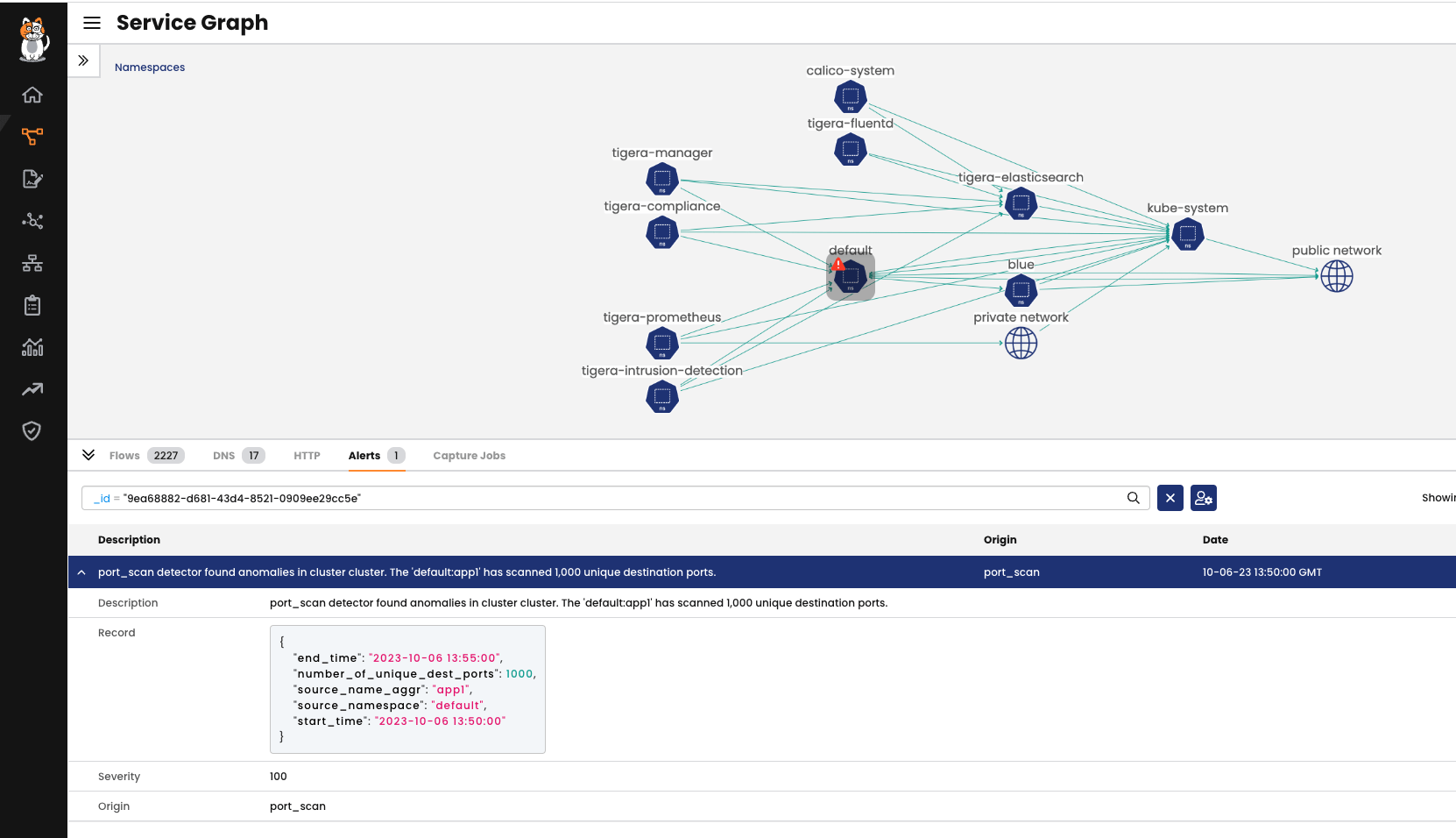 Service Graph showing an alert for a port scan detector finding anomalies in the cluster, with 1000 unique destination ports
