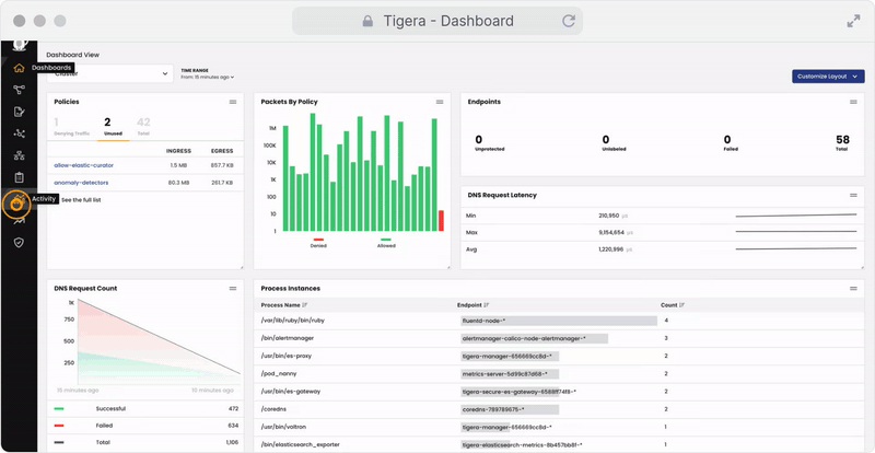 Tigera dashboard showing 'Activity' selected, implying monitoring of port scans is enabled