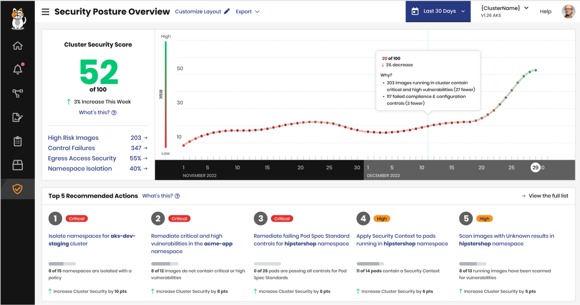 Dashboard showing a cluster's security score of 52/100, a 3% increase this week, a 60-day trend, and top 5 recommended