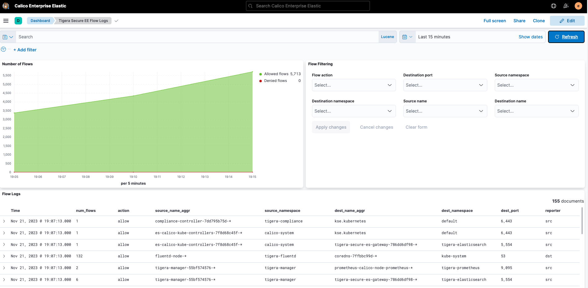 Screenshot of Kibana dashboard showing Tigera Secure EE Flow Logs, including a graph of allowed flows over time and a table