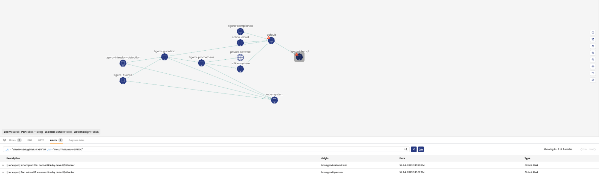 Network security diagram showing connections between various system components, including alerts for attempted SSH connection and subnet IP enumeration
