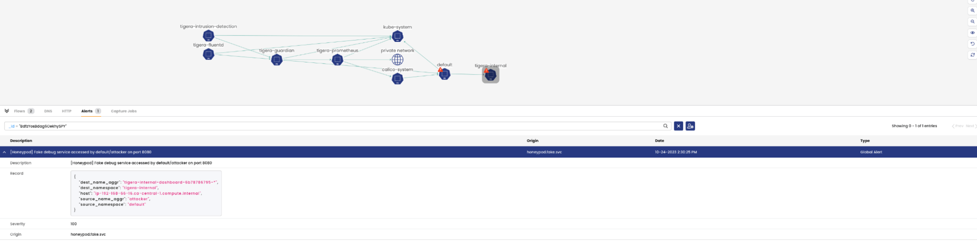 Network diagram showing a honeypot alert; a fake debug service was accessed