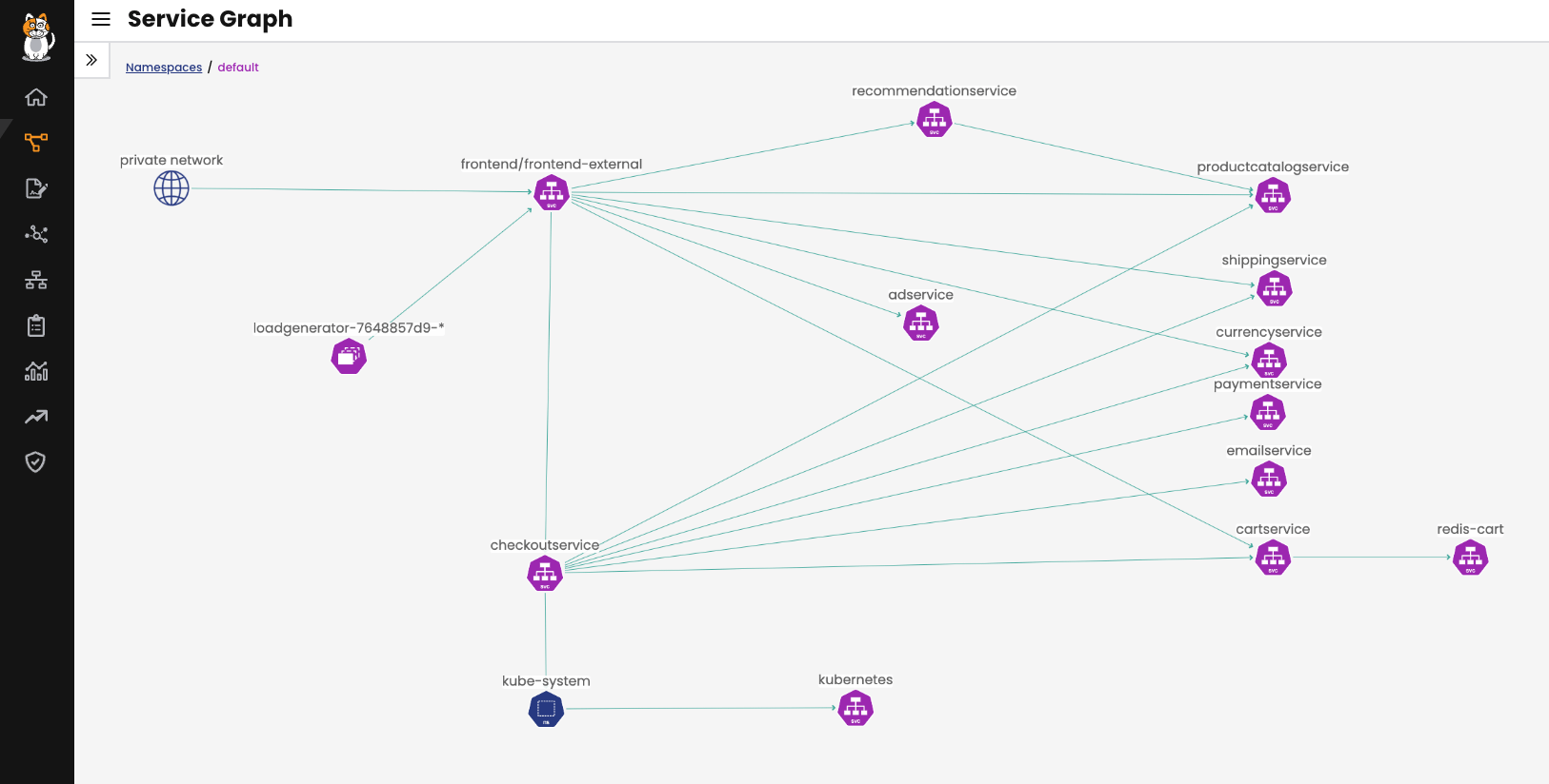 Hipstershop microservice architecture diagram showing relationships between frontend, checkout, and other services
