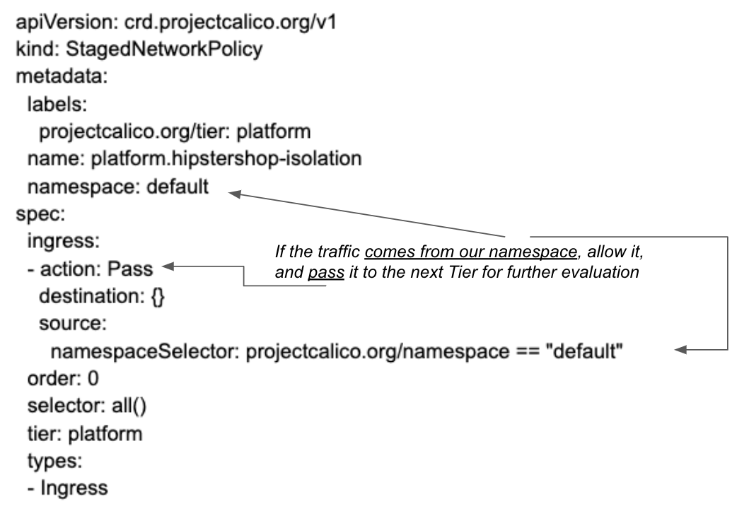 Diagram showing Calico network policy isolating hipstershop app to the "default" namespace by allowing only traffic
