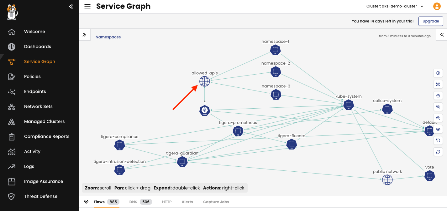 Calico's Service Graph visualizing API connections; highlighted node shows allowed APIs
