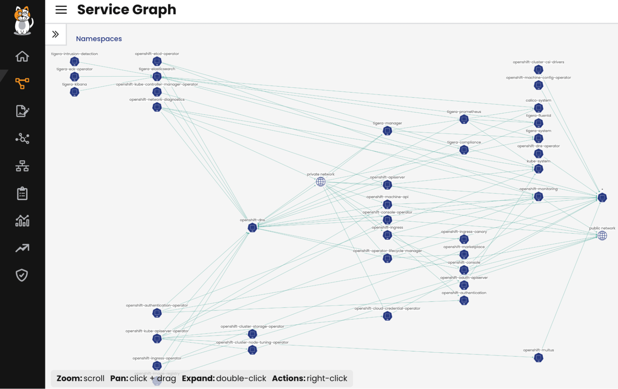 Complex OpenShift cluster service graph illustrating the need for connection tracking tools for improved security