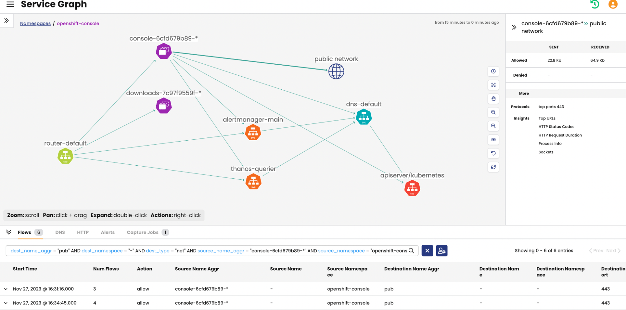 Service graph visualization for openshift-console namespace, showing services, containers, and connections as nodes and edges