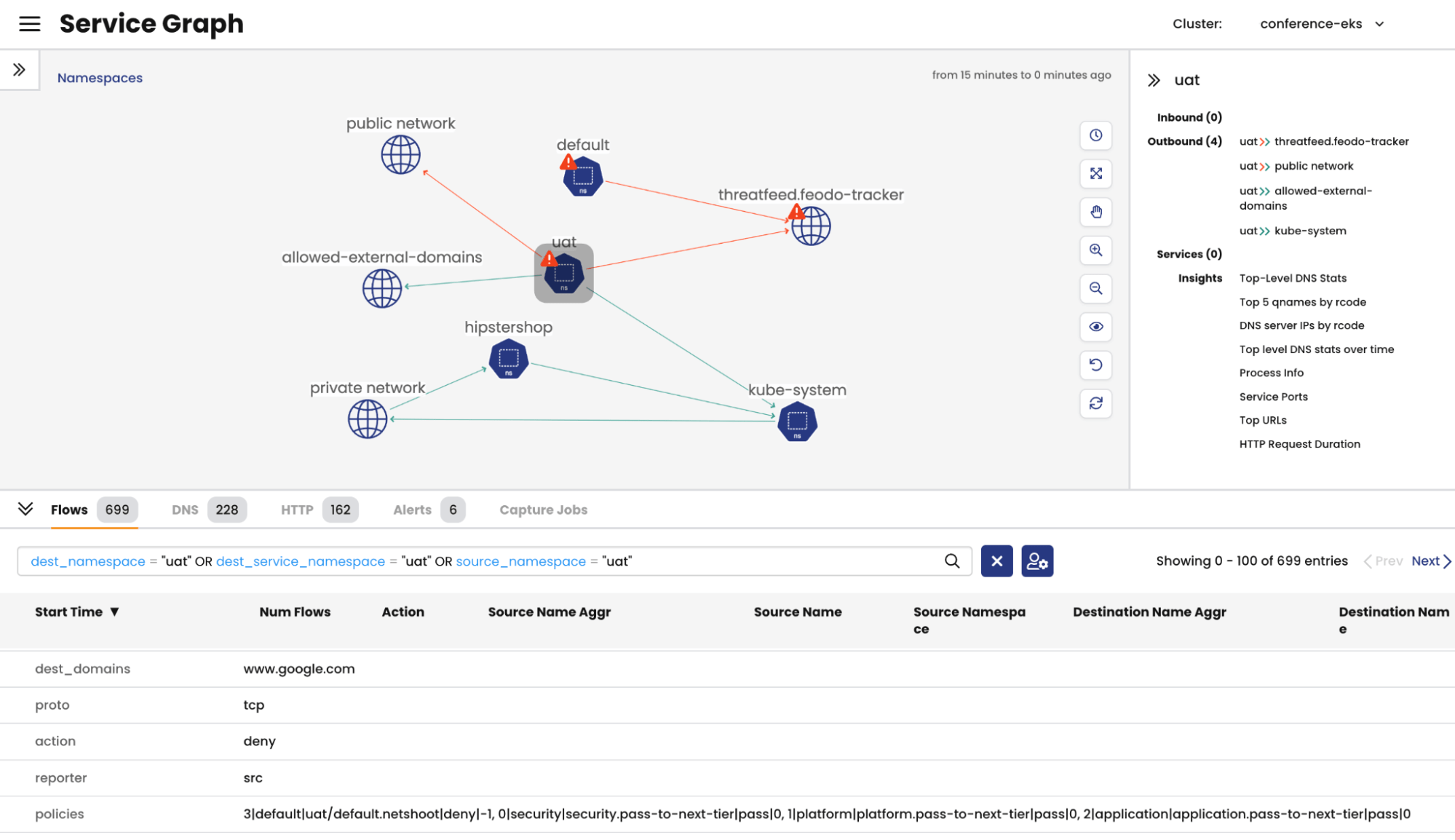 Service graph visualizing microservice communication, highlighting policy misconfigurations (red flags) blocking or allowing