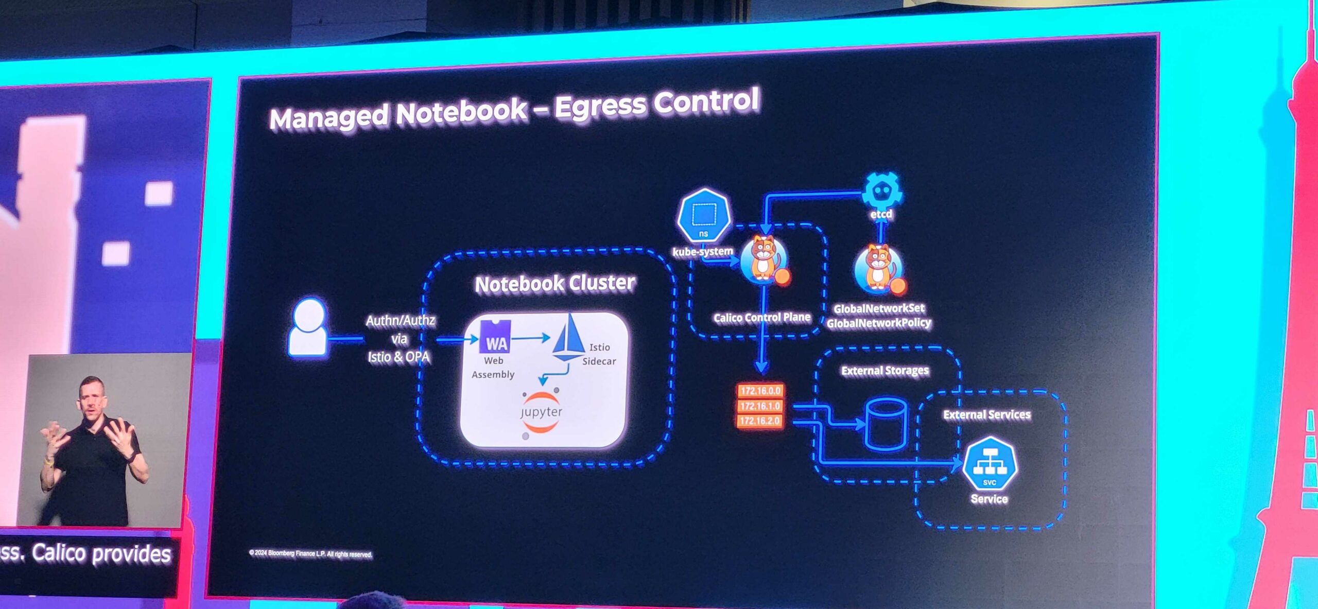 Presentaion - Diagram showing a managed notebook's egress control architecture, including components like Istio, Jupyter, and Calico