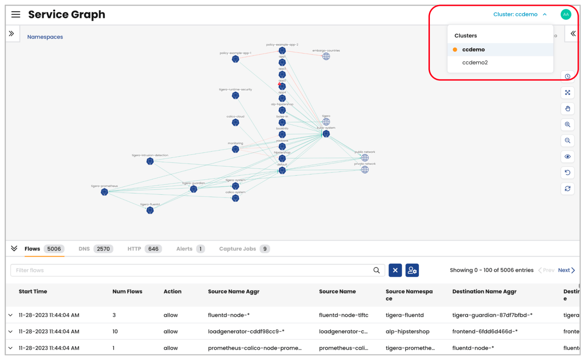 Calico Cloud service graph visualizing Kubernetes workload communication, showing flows between namespaces and pods