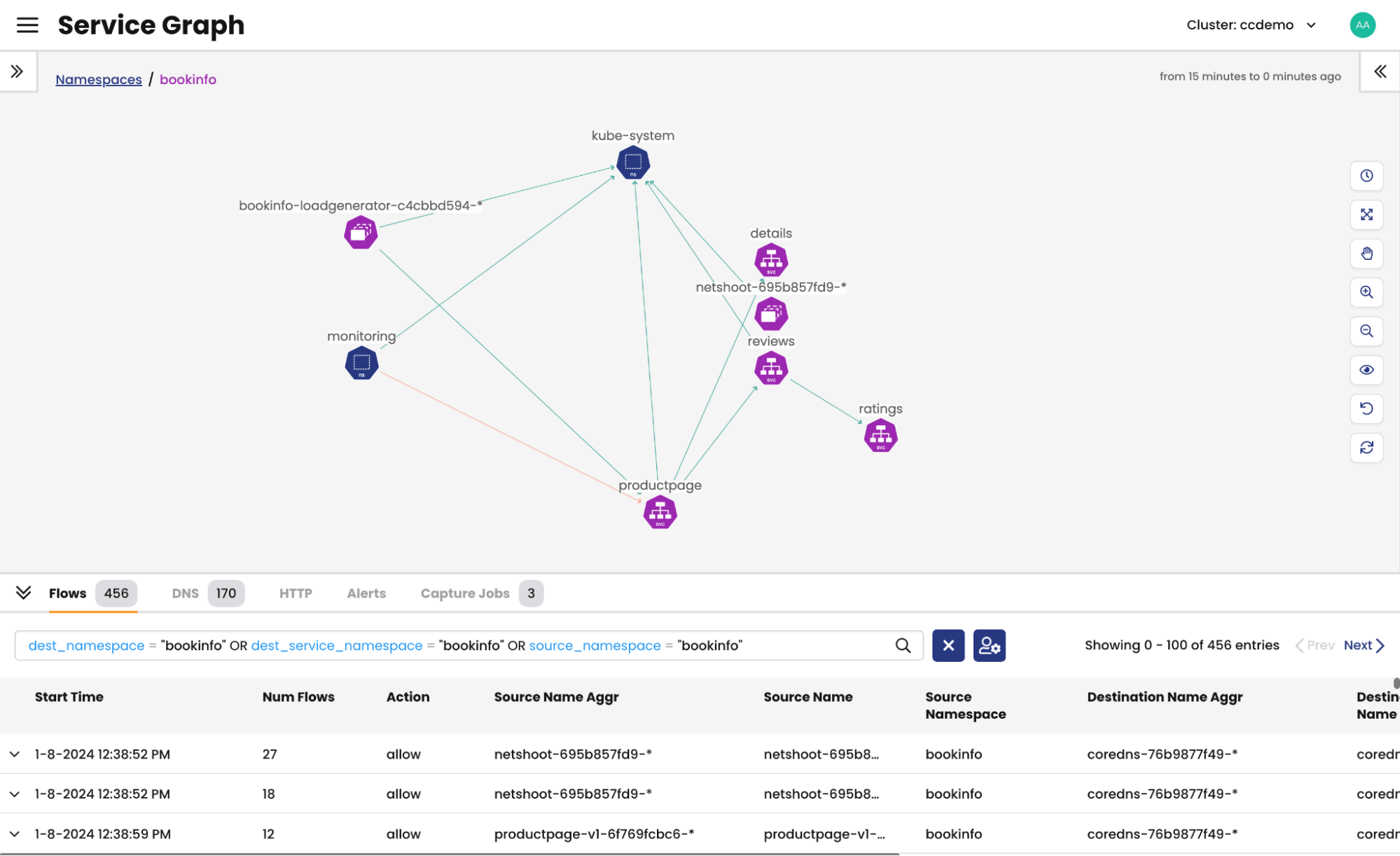 Service graph visualizing global cluster view of the `bookinfo` namespace, showing service dependencies and flows