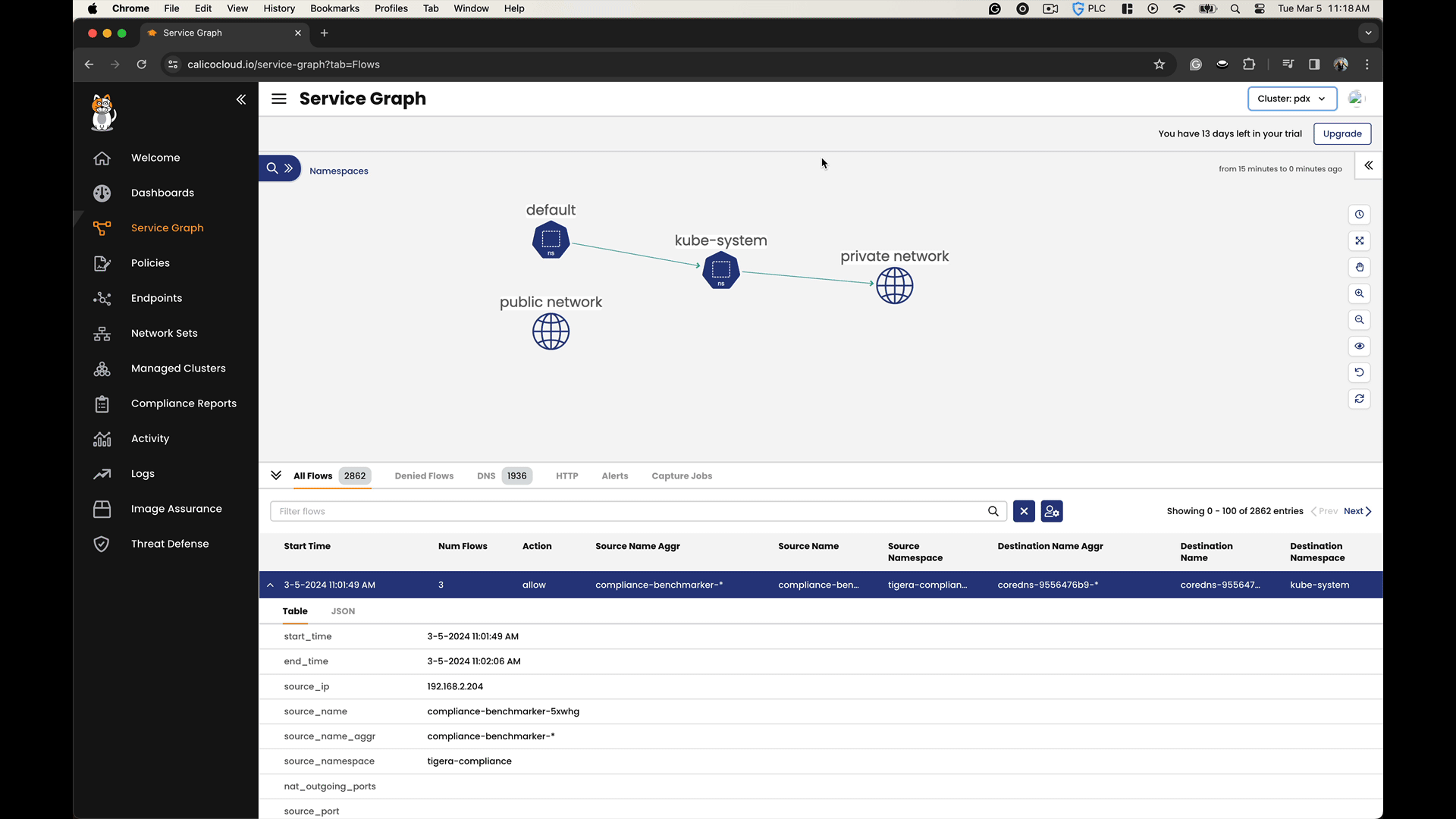 Calico Cloud Service Graph showing cross-cluster network traffic flows between namespaces and networks