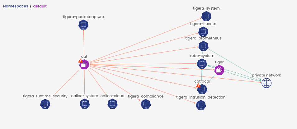 Service Graph - Blocked traffic diagram