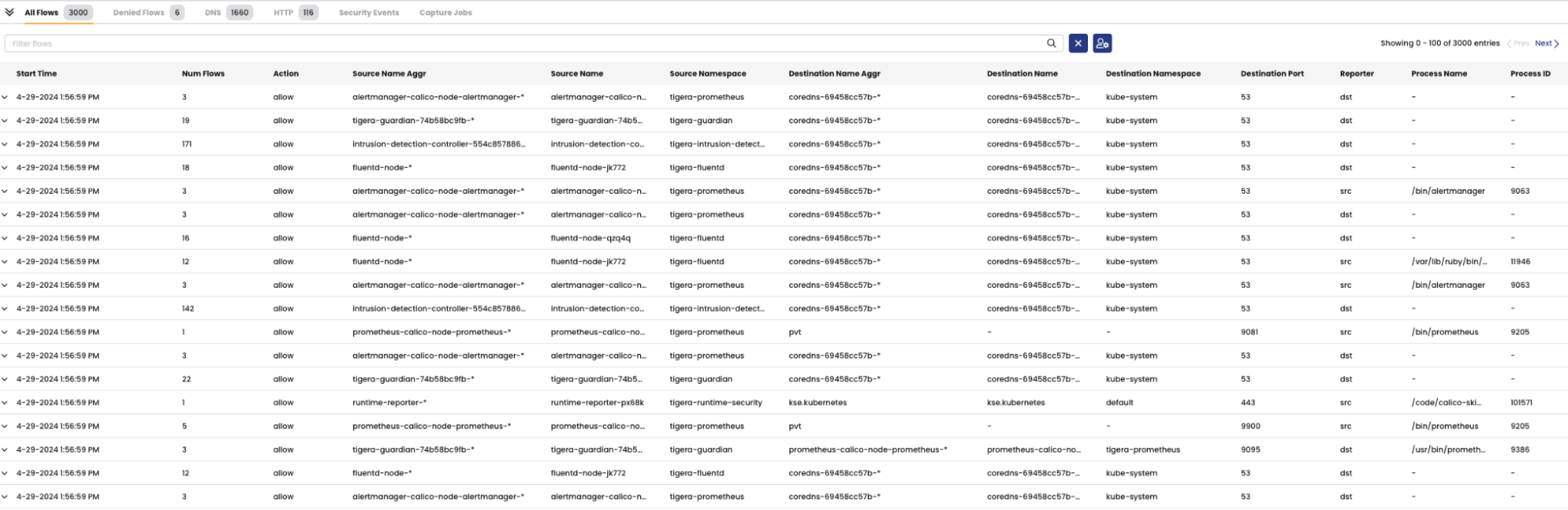 Calico's log data display showing Kubernetes activity, network flows, and process information across the stack