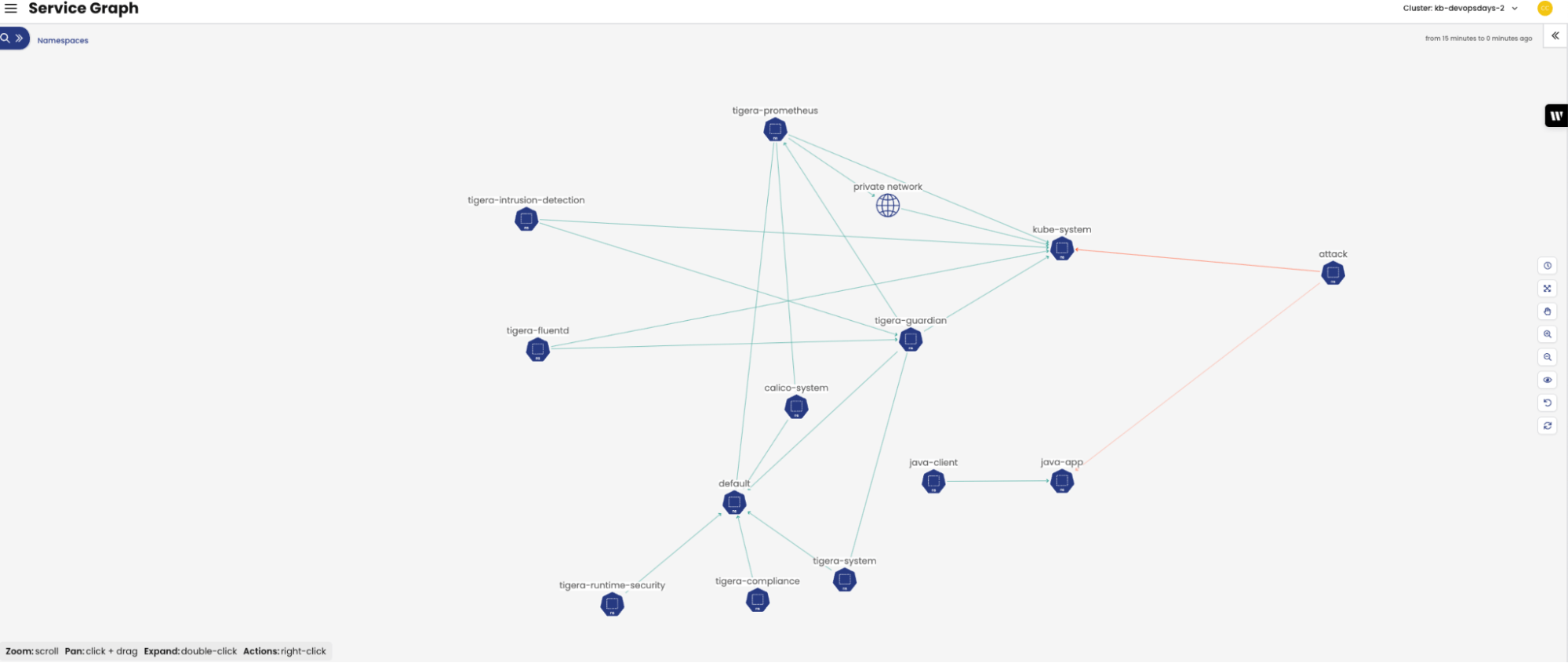 Calico Cloud's Dynamic Service Threat Graph showing network traffic flow between services, highlighting a potential attack