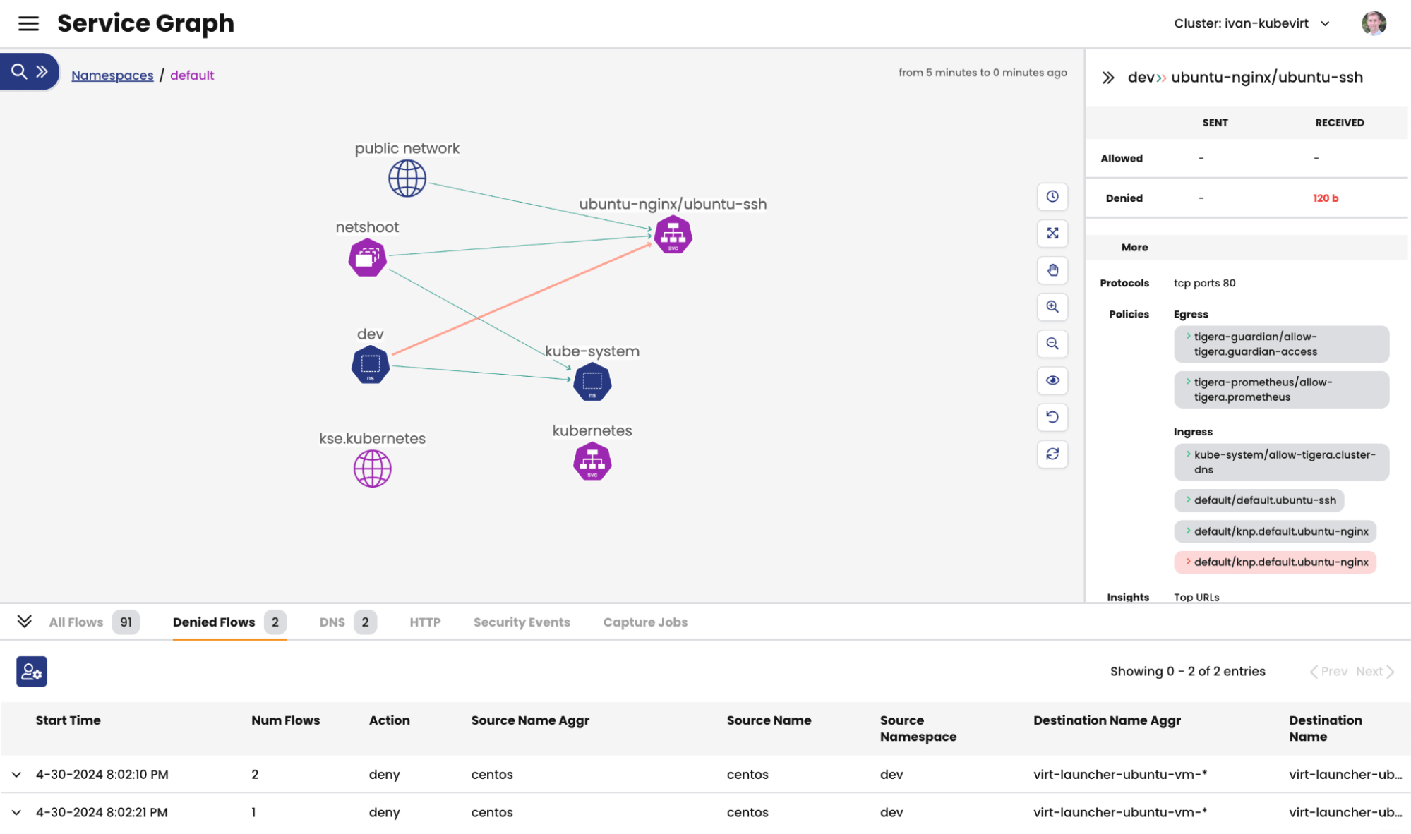 Kubernetes service graph showing Calico policies controlling access to KubeVirt VMs, including allowed and denied flows