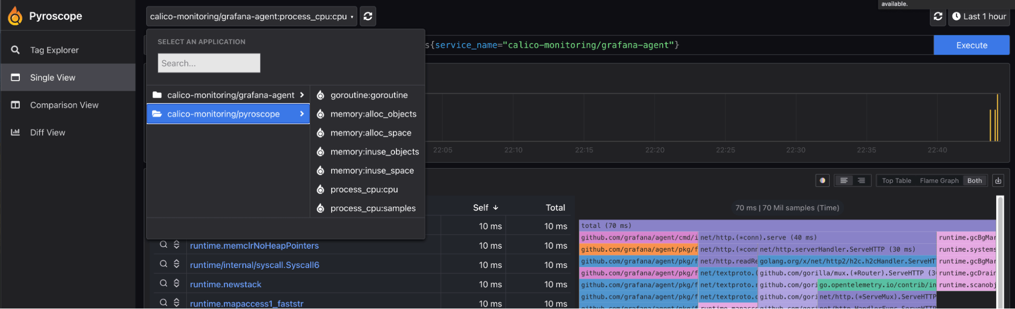 Pyroscope dashboard showing application selection, time series graph, and a table of function calls with self and total times
