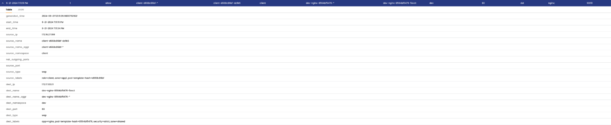 Table detailing HTTP request response, showing server details (nginx/1.25.3), timestamps, content type, and length
