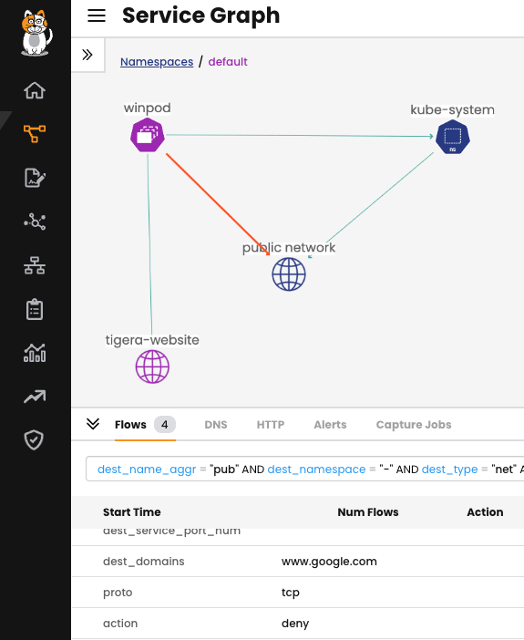 Service Graph showing network connections and flow details, including a 'deny' action, visualizing policy impact