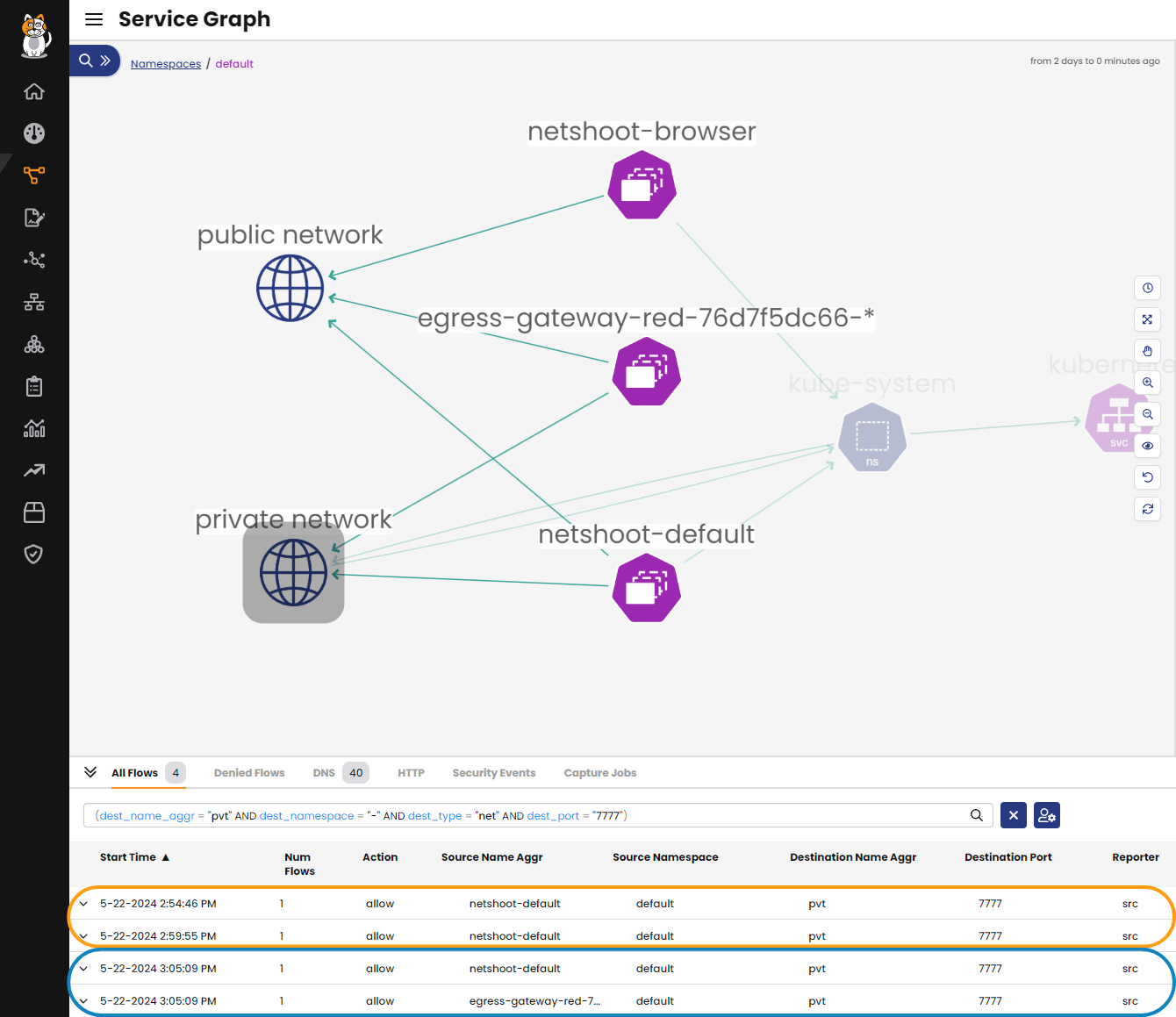 Calico Egress Gateway service graph showing traffic flow from a gateway to a private network