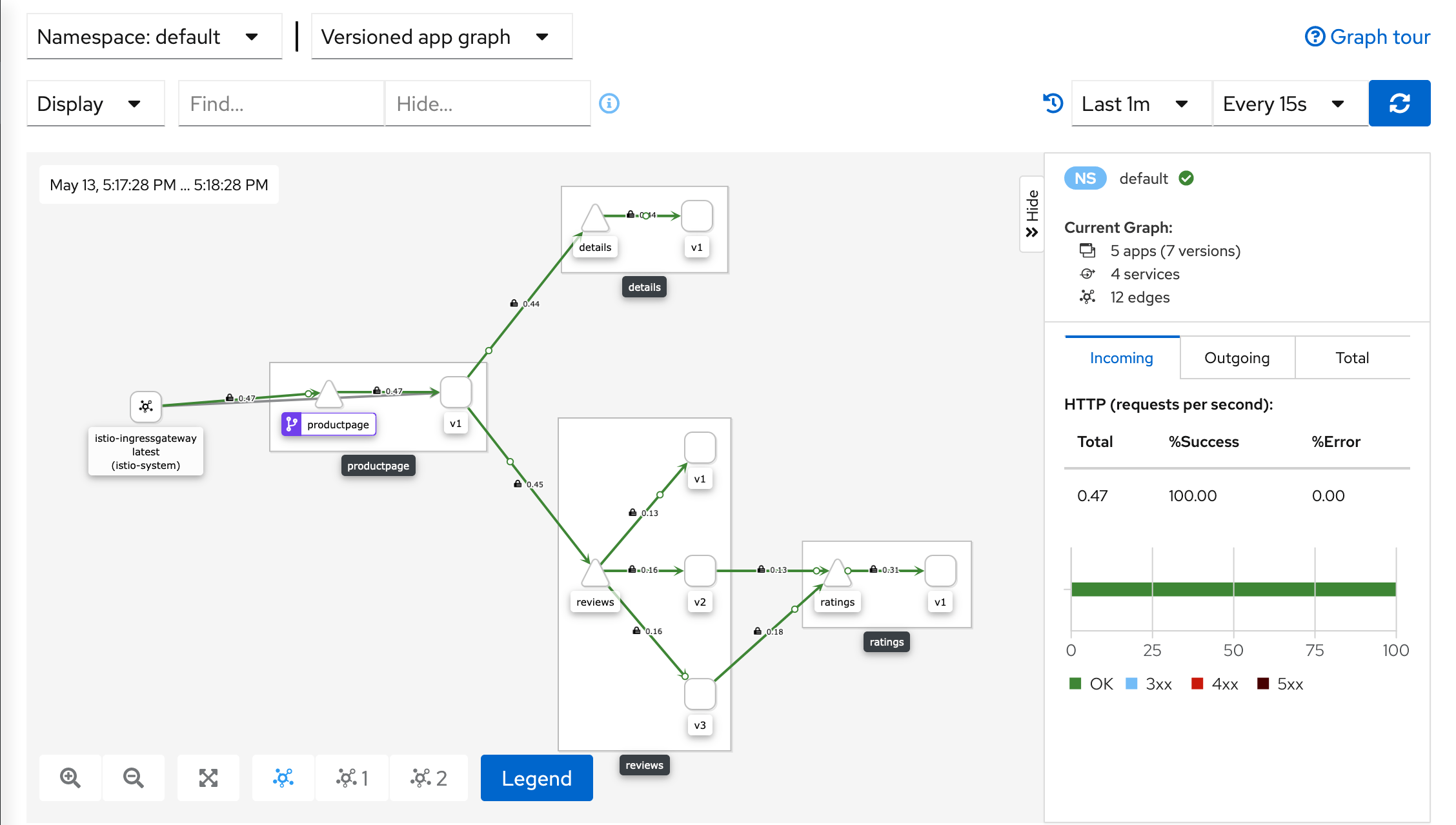 App graph showing secure service communication with TLS encryption and automatic load balancing across services