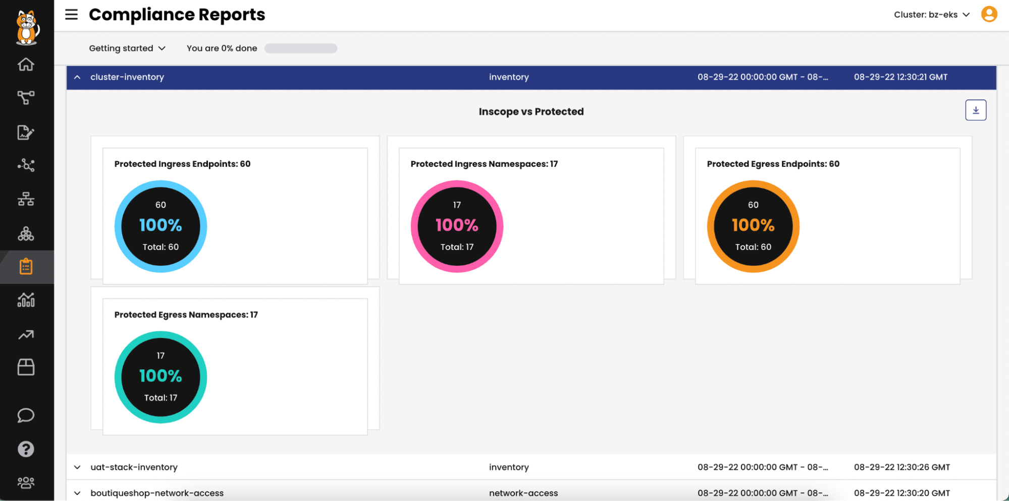 Calico compliance report showing 100% protection of ingress/egress endpoints and namespaces, supporting audit trails
