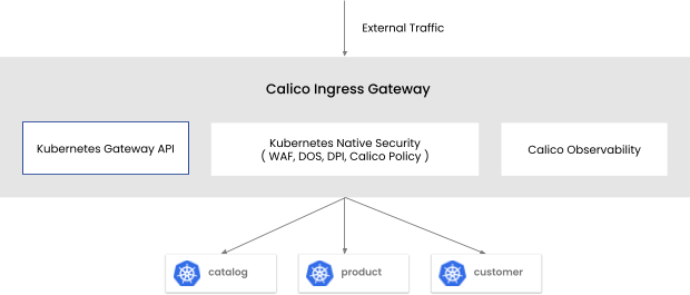 Calico ingress gateway