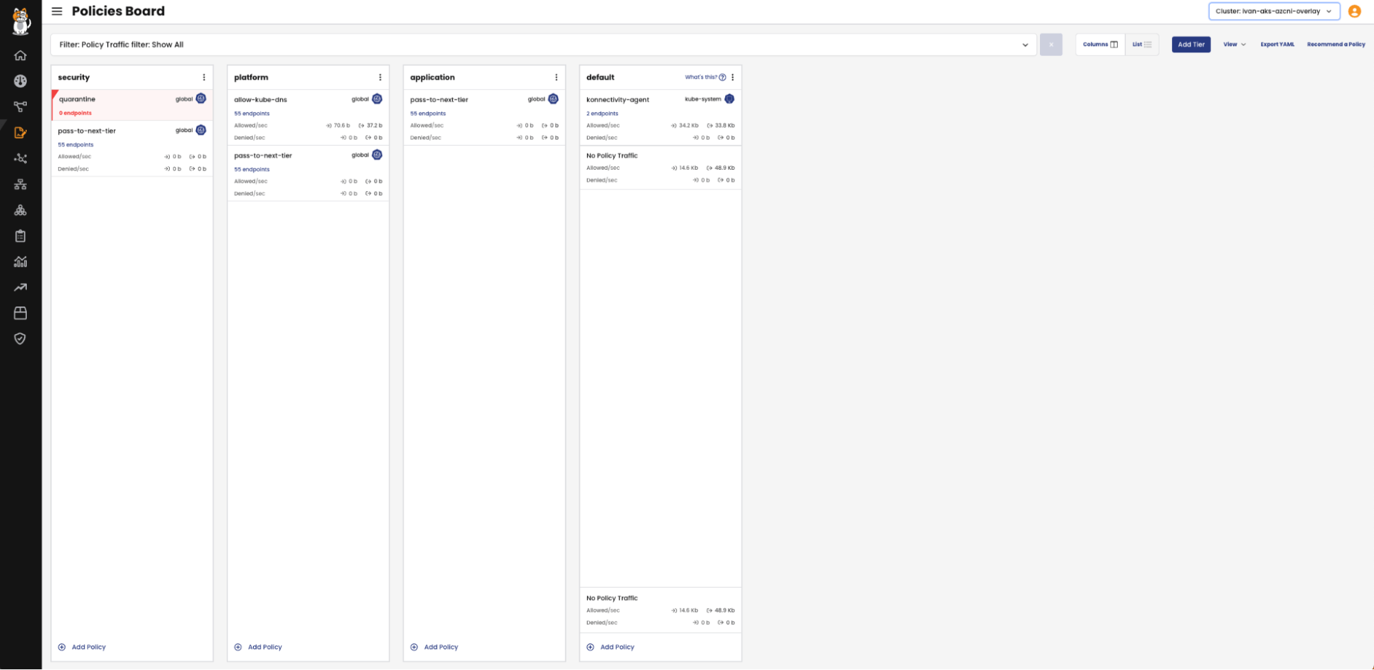 Screenshot of a 'Policies Board' UI, showing policies organized into tiers (security, platform, application, default