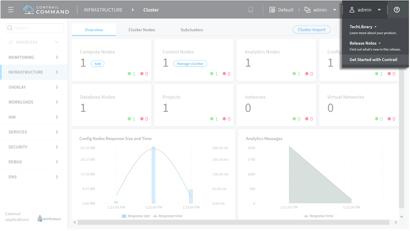 Contrail Command dashboard showing centralized management of Kubernetes, OpenShift, and OpenStack environments