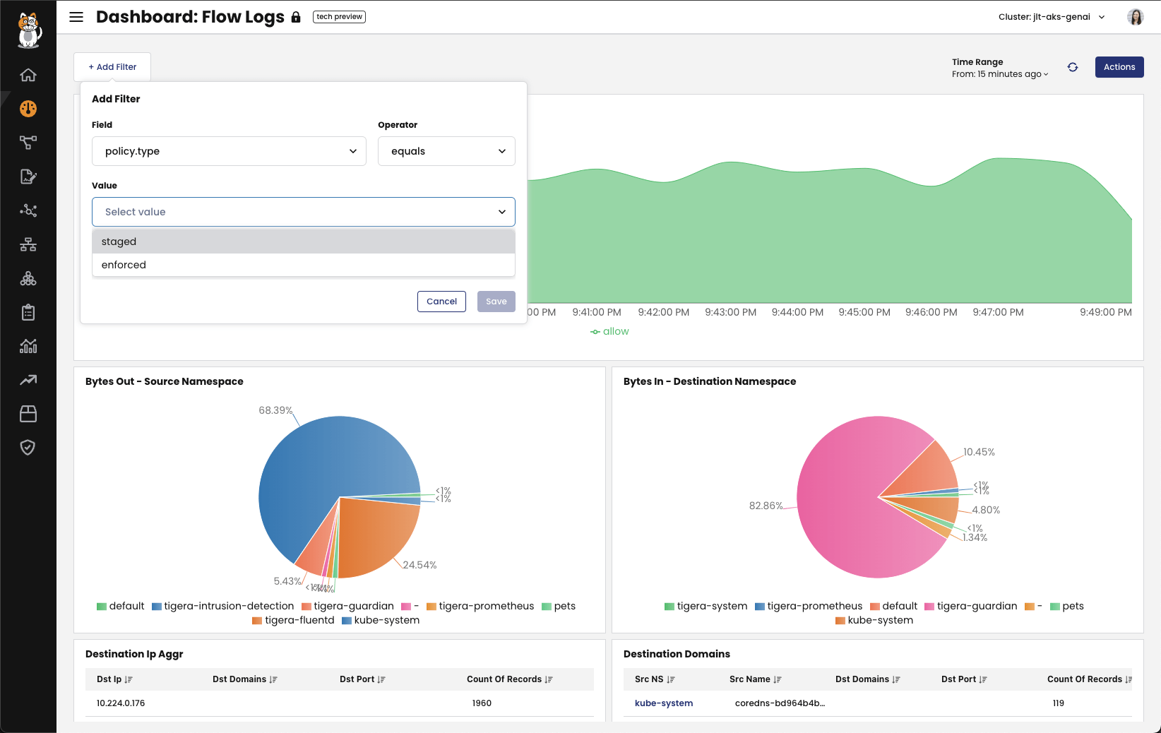 Flow Logs Dashboard Screenshot