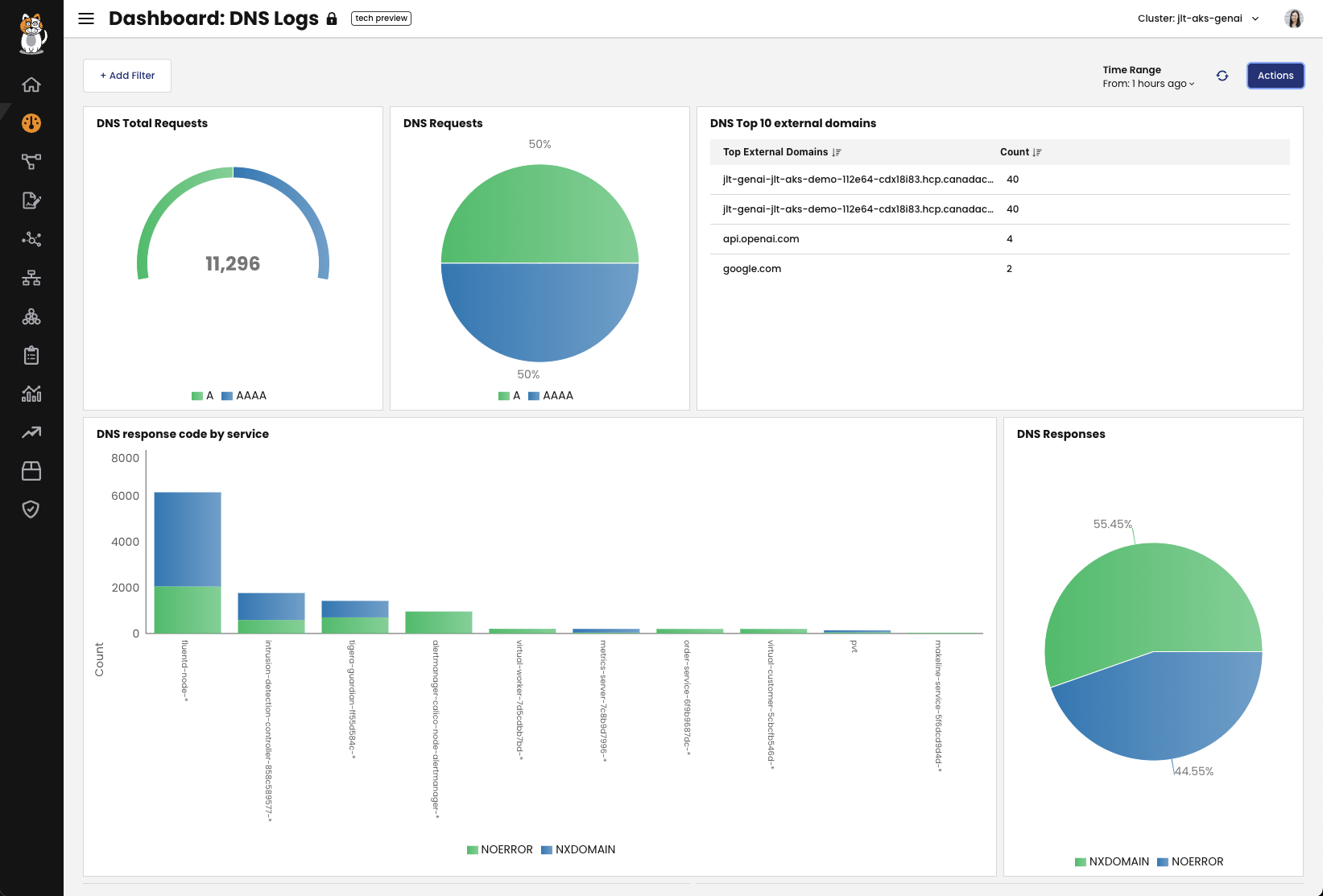 DNS Logs Dashboard Screenshot
