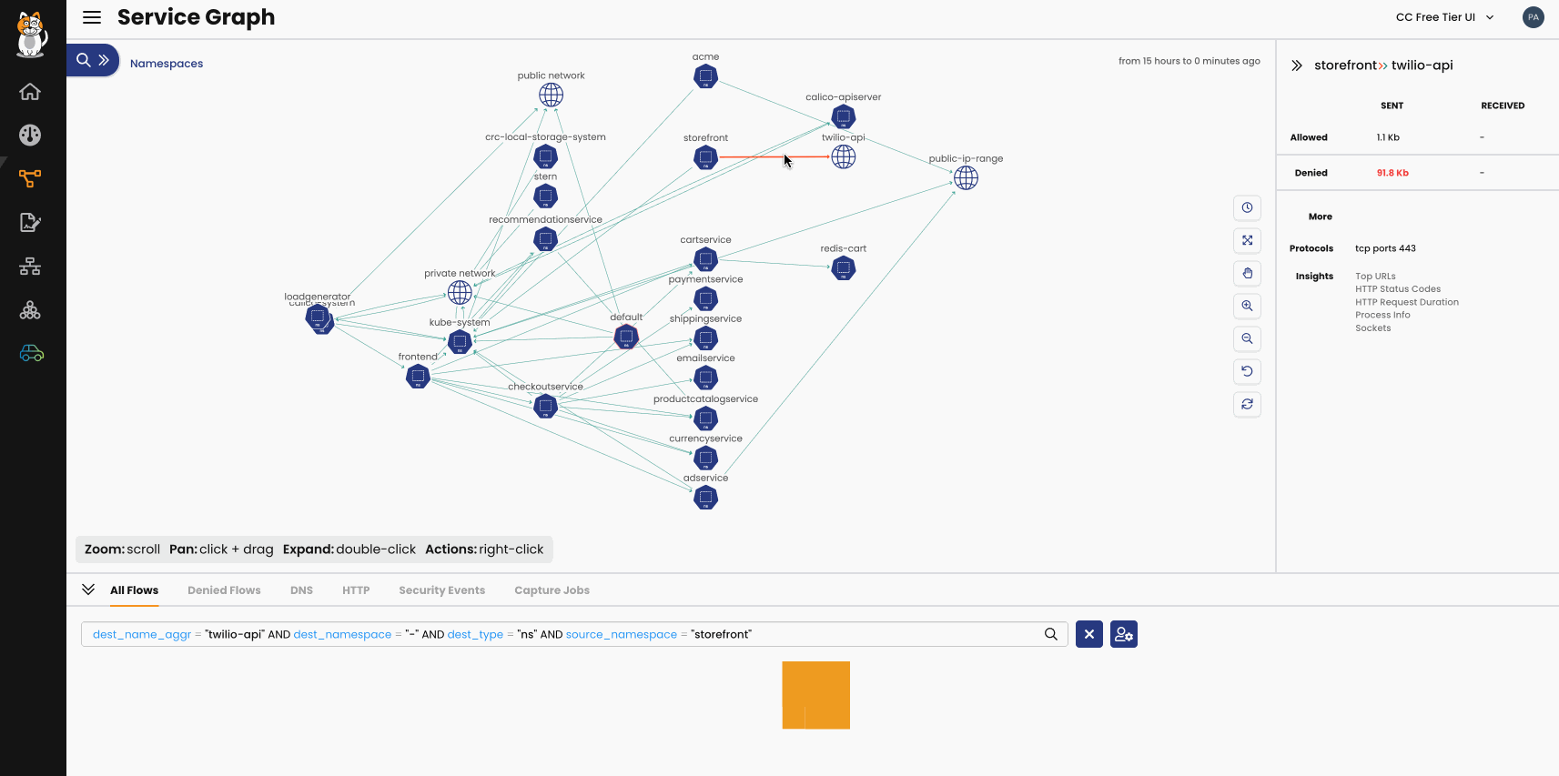 Calico Cloud Service Graph showing workload communication between 'storefront' and 'twilio-api', highlighting policy insights