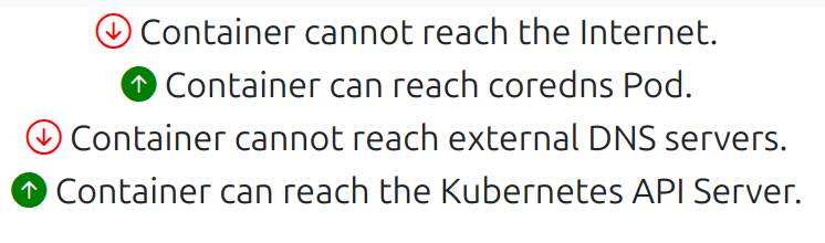 Application messages that users will see after implementing a default deny, note that certain connections are dropped because of Kubernetes network policies.