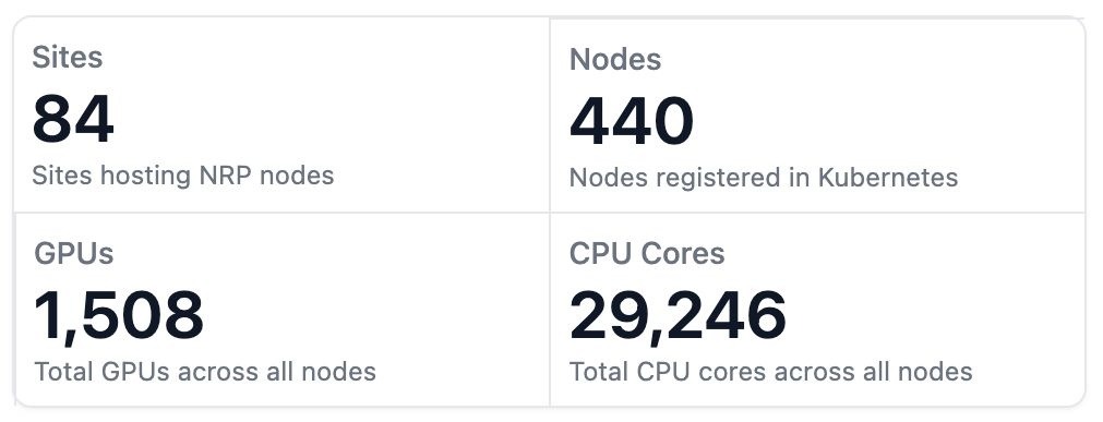 Kubernetes pod and node statistics at NRP