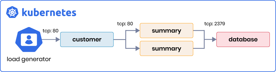 Policy Trace Output Examples